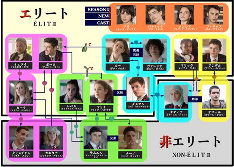 elite 海外ドラマ|Netflix「エリート」キャスト、相関図、プロット情。